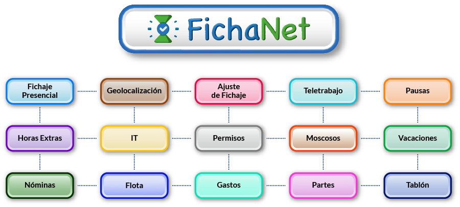 Fichanet_Control-Horario