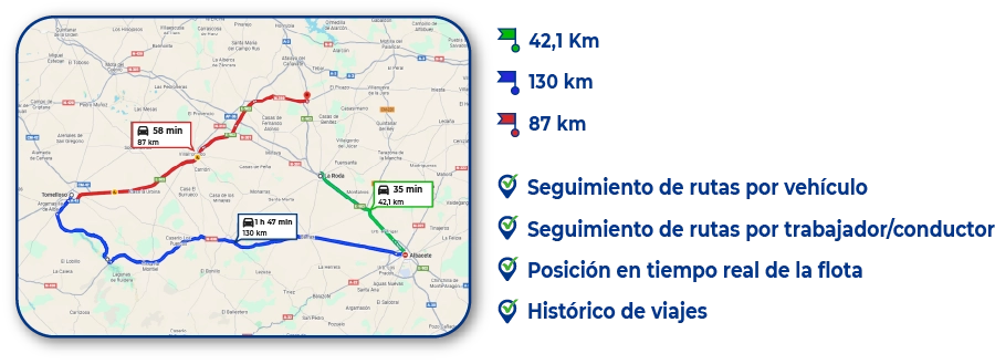 Fichanet_Control-Horario_Flota